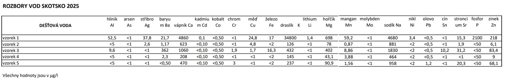 destova voda Skotsko